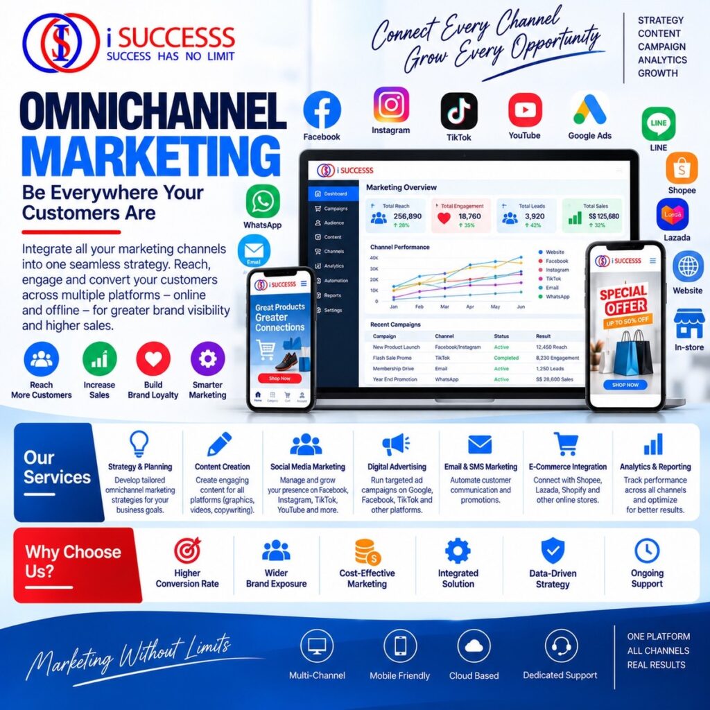 Omnichannel Marketing
